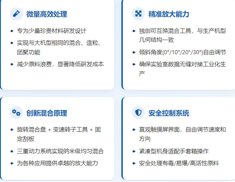 WG电子CEL1S尝试室混合造；攀